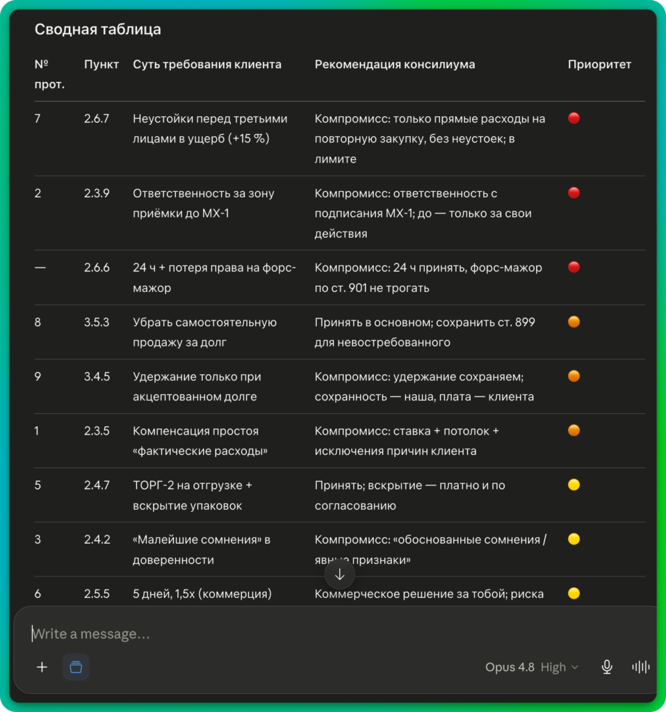 анализ юридического договора в ИИ