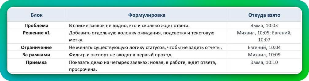 транскрипт созвона