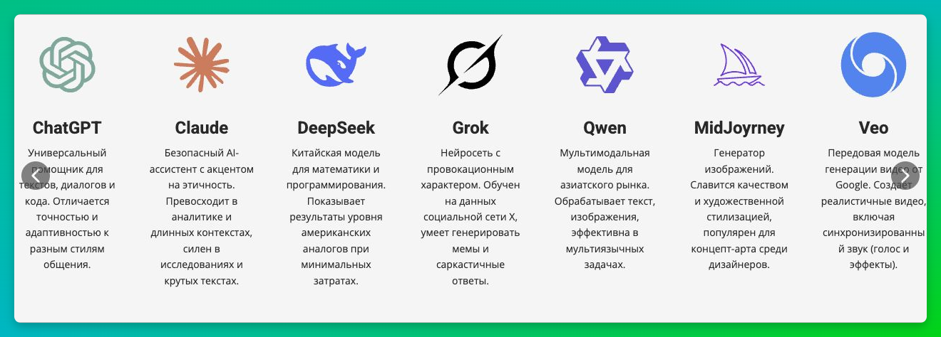 Каталог моделей GoGPT с названиями текстовых нейросетей и генераторов изображений и видео